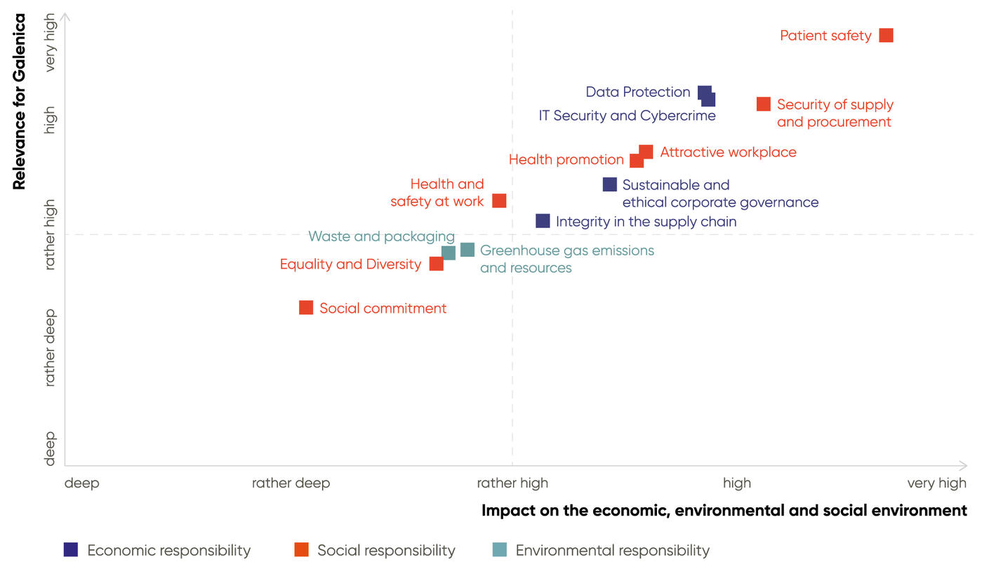 Relevance matrix